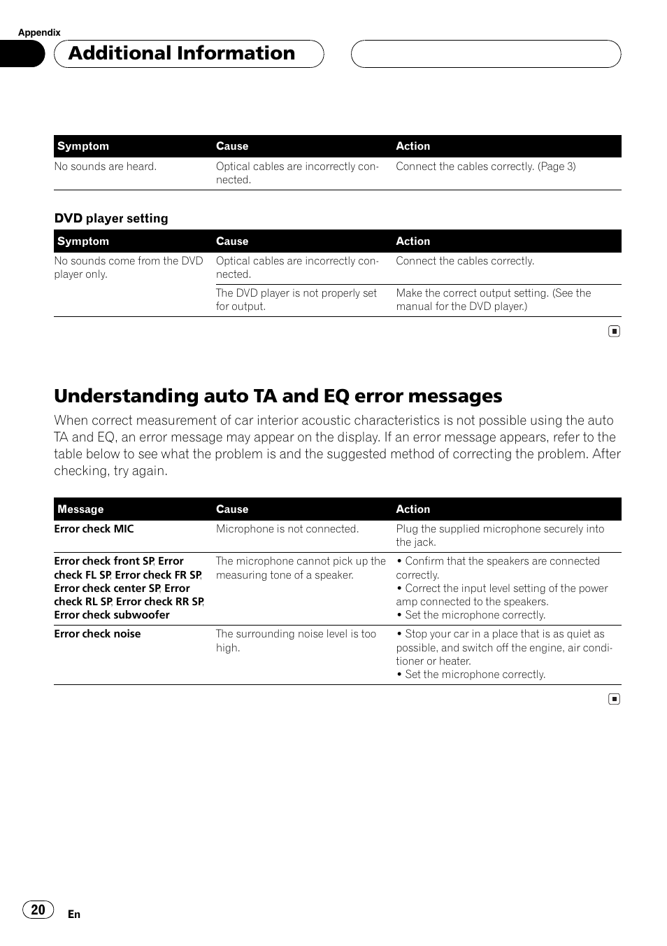 Understanding auto ta and eq error, Messages 20, Under | Standing auto ta and eq error messages on, Understanding auto ta and eq error messages, Additional information | Pioneer DEQ-P6600 User Manual | Page 20 / 69