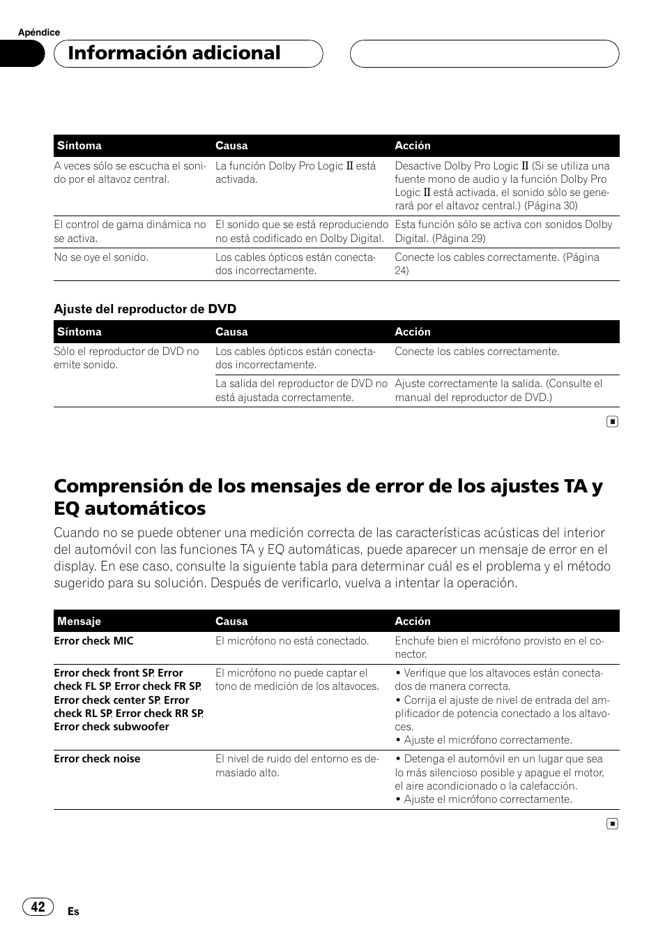 Comprensión de los mensajes de error de los, Ajustes ta y eq automáticos 42, Comprensión de los mensa | Jes de error de los ajustes ta y eq automáticos, Información adicional | Pioneer DEQ-P6600 User Manual | Page 42 / 69