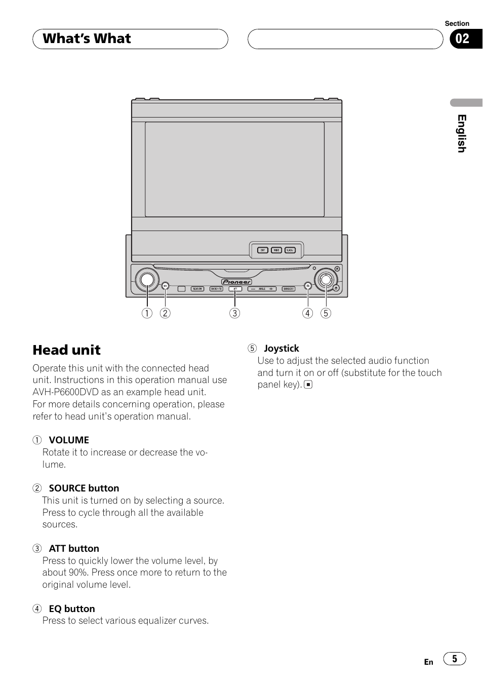 What  s what head unit 5, Headunit, Whats what | Pioneer DEQ-P6600 User Manual | Page 5 / 69