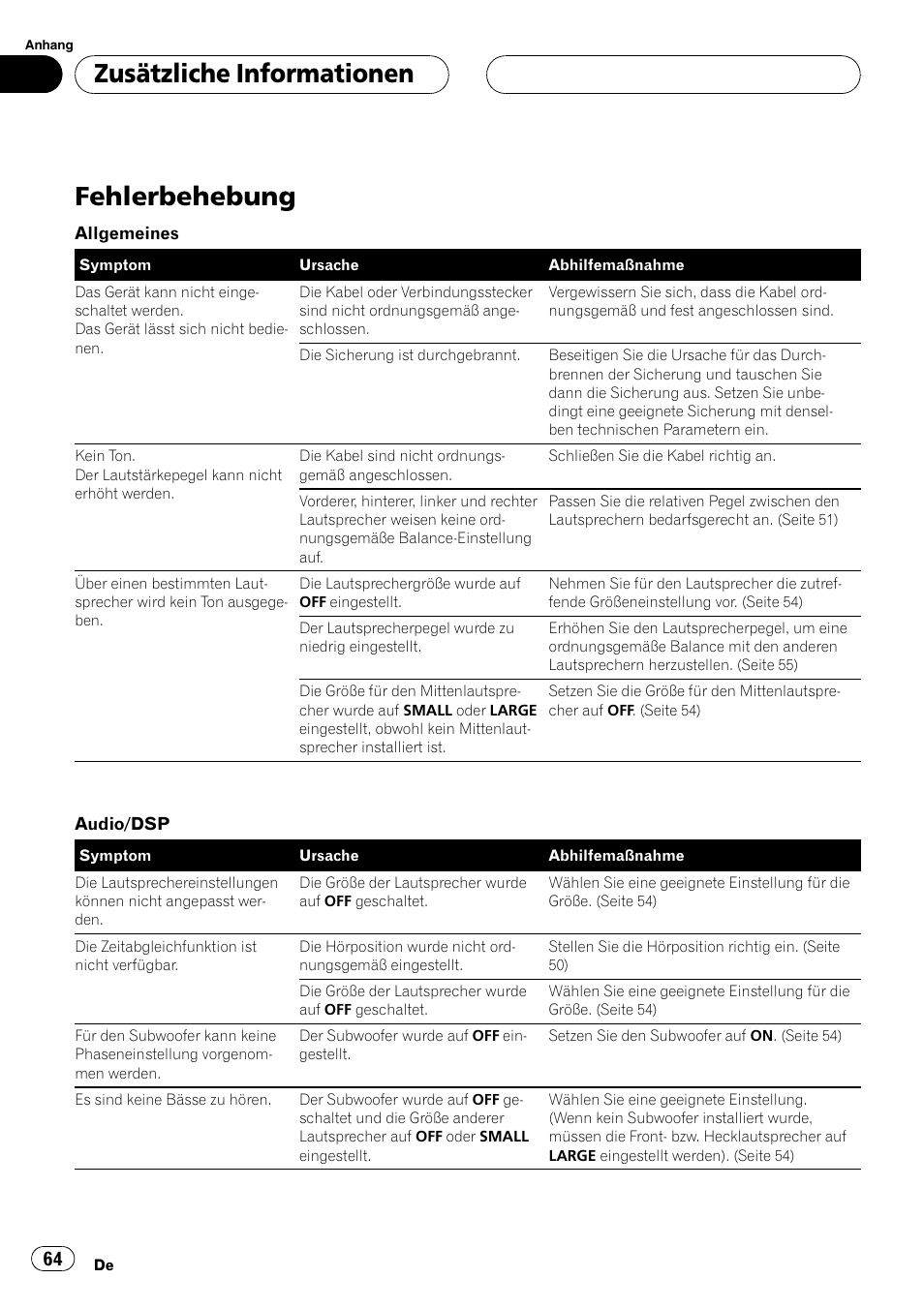 Zusätzliche informationen fehlerbehebung 64, Fehlerbehebung, Zusätzliche informationen | Pioneer DEQ-P6600 User Manual | Page 64 / 69