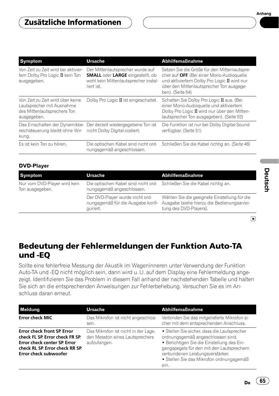 Bedeutung der fehlermeldungen der, Funktion auto-ta und -eq 65, Bedeu | Tung der fehlermeldungen der funktion auto-ta, Und -eq auf seite 65), Zusätzliche informationen, Deutsch | Pioneer DEQ-P6600 User Manual | Page 65 / 69