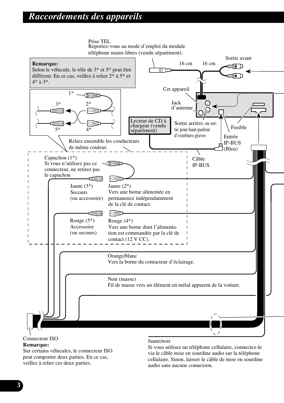 Raccordements des appareils | Pioneer DEH-P6400R User Manual | Page 28 / 52