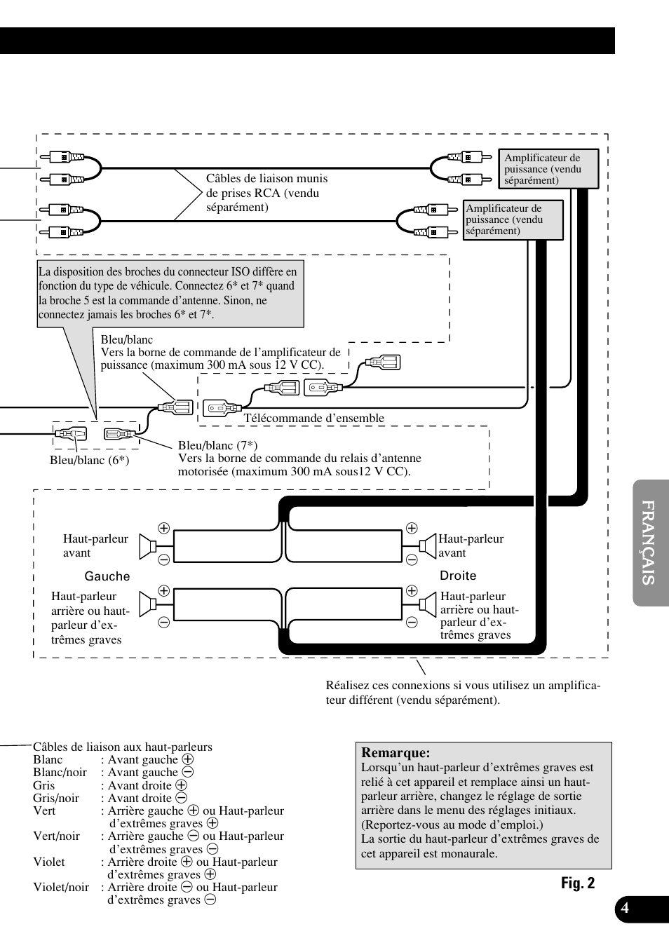 Fig. 2 | Pioneer DEH-P6400R User Manual | Page 29 / 52