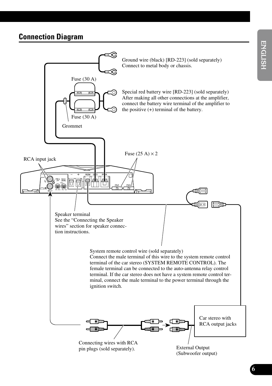 Connection diagram | Pioneer GM-D510M User Manual | Page 7 / 74