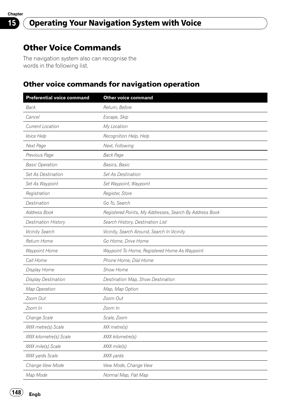 Other voice commands, Other voice commands for navigation, Operation | Operating your navigation system with voice, Other voice commands for navigation operation | Pioneer AVIC-HD3-II User Manual | Page 148 / 189