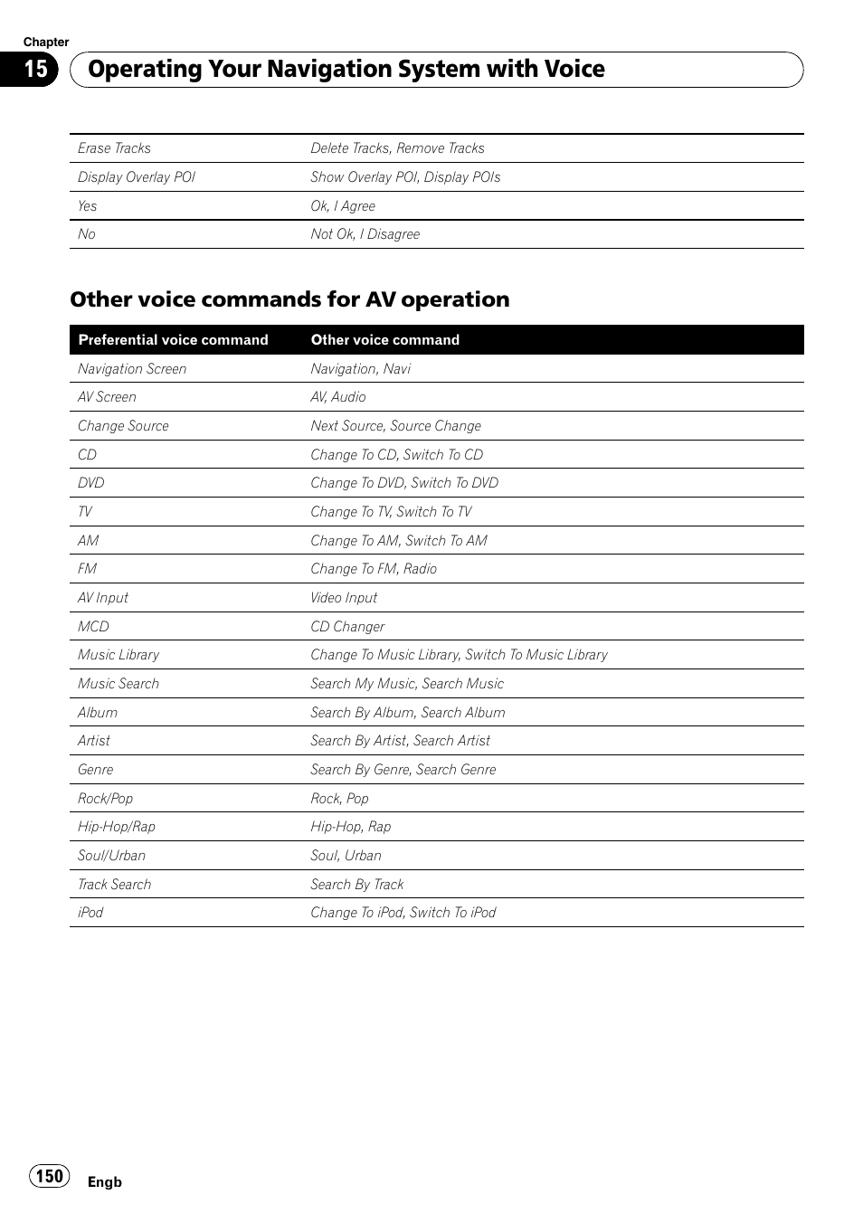 Other voice commands for av, Operation, Operating your navigation system with voice | Other voice commands for av operation | Pioneer AVIC-HD3-II User Manual | Page 150 / 189