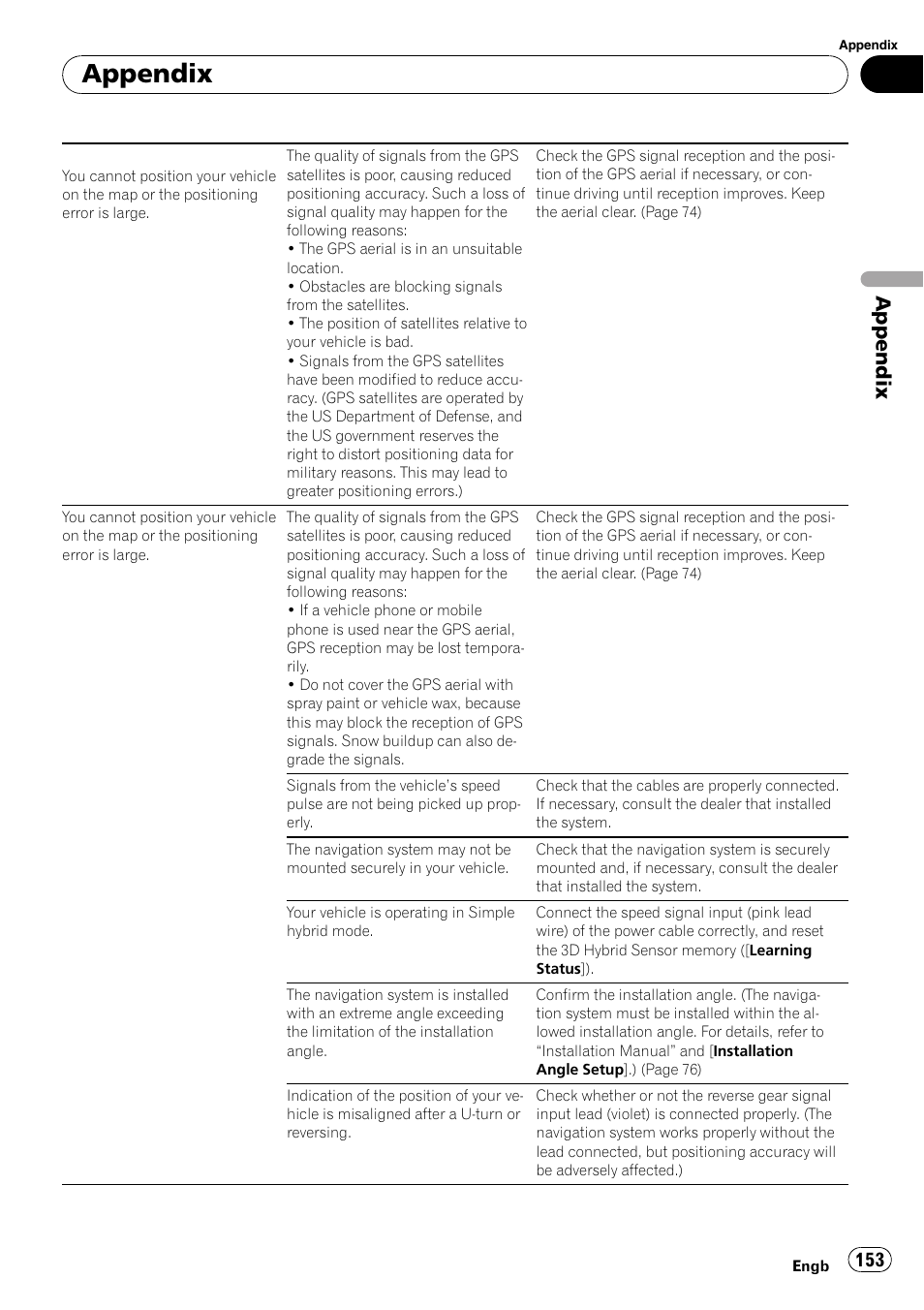 Appendix | Pioneer AVIC-HD3-II User Manual | Page 153 / 189