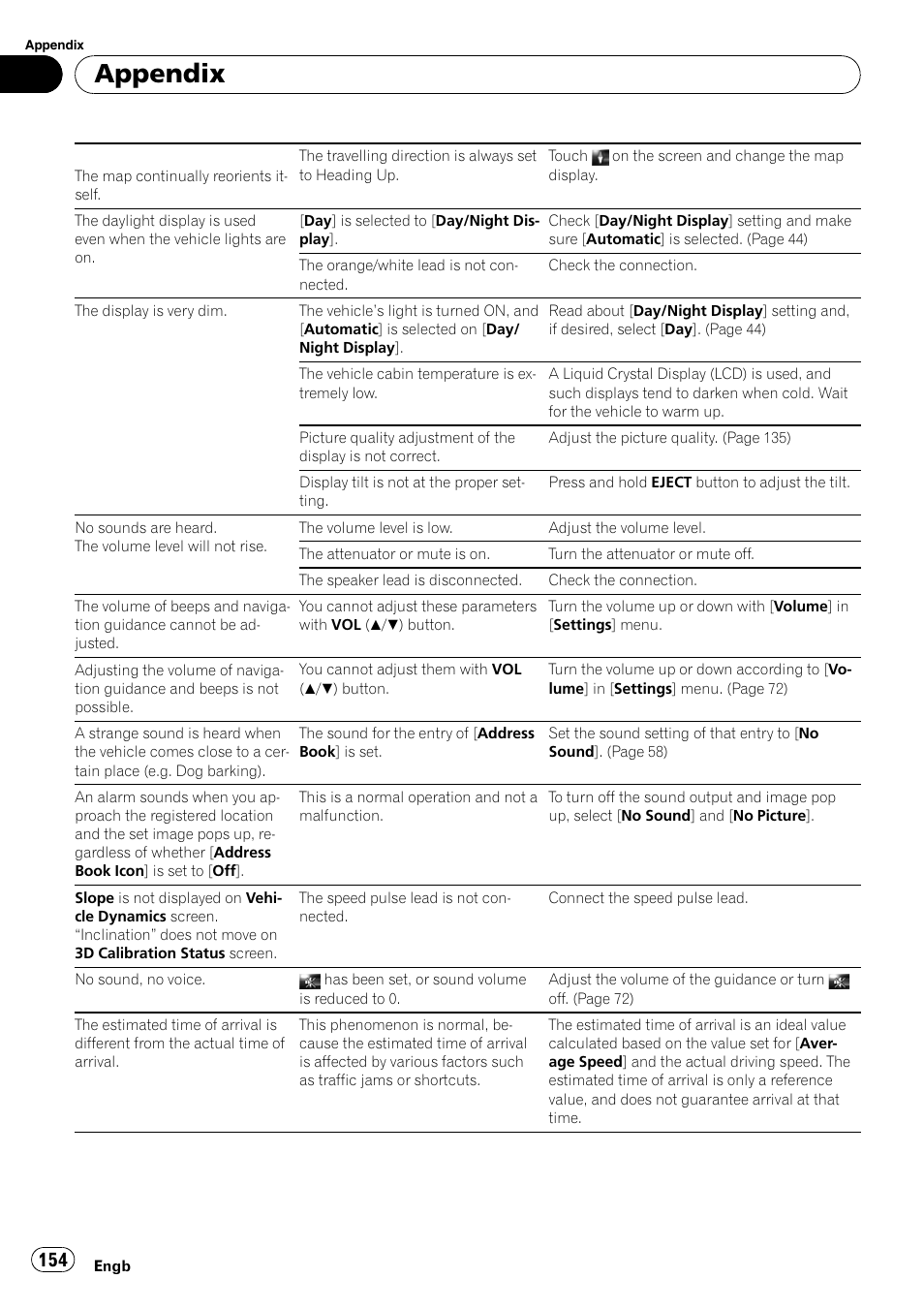 Appendix | Pioneer AVIC-HD3-II User Manual | Page 154 / 189