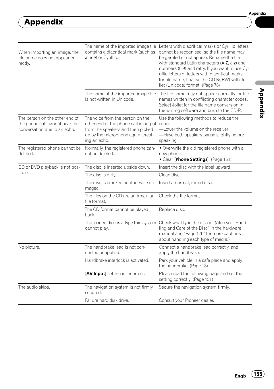 Appendix | Pioneer AVIC-HD3-II User Manual | Page 155 / 189