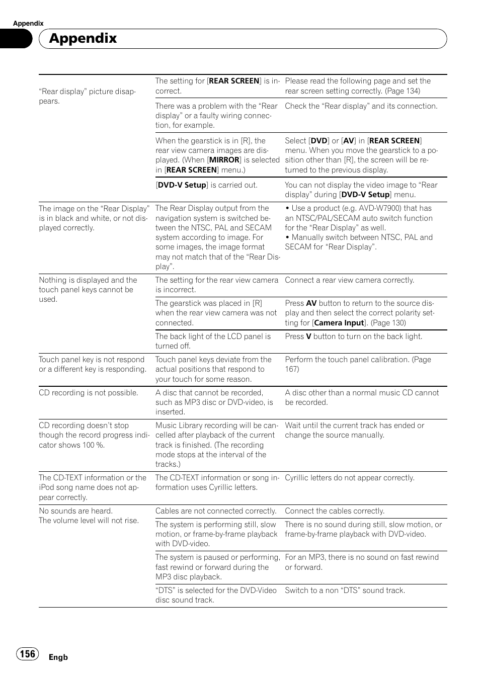 Appendix | Pioneer AVIC-HD3-II User Manual | Page 156 / 189