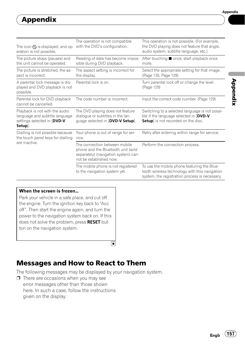 Messages and how to react to them, Appendix | Pioneer AVIC-HD3-II User Manual | Page 157 / 189