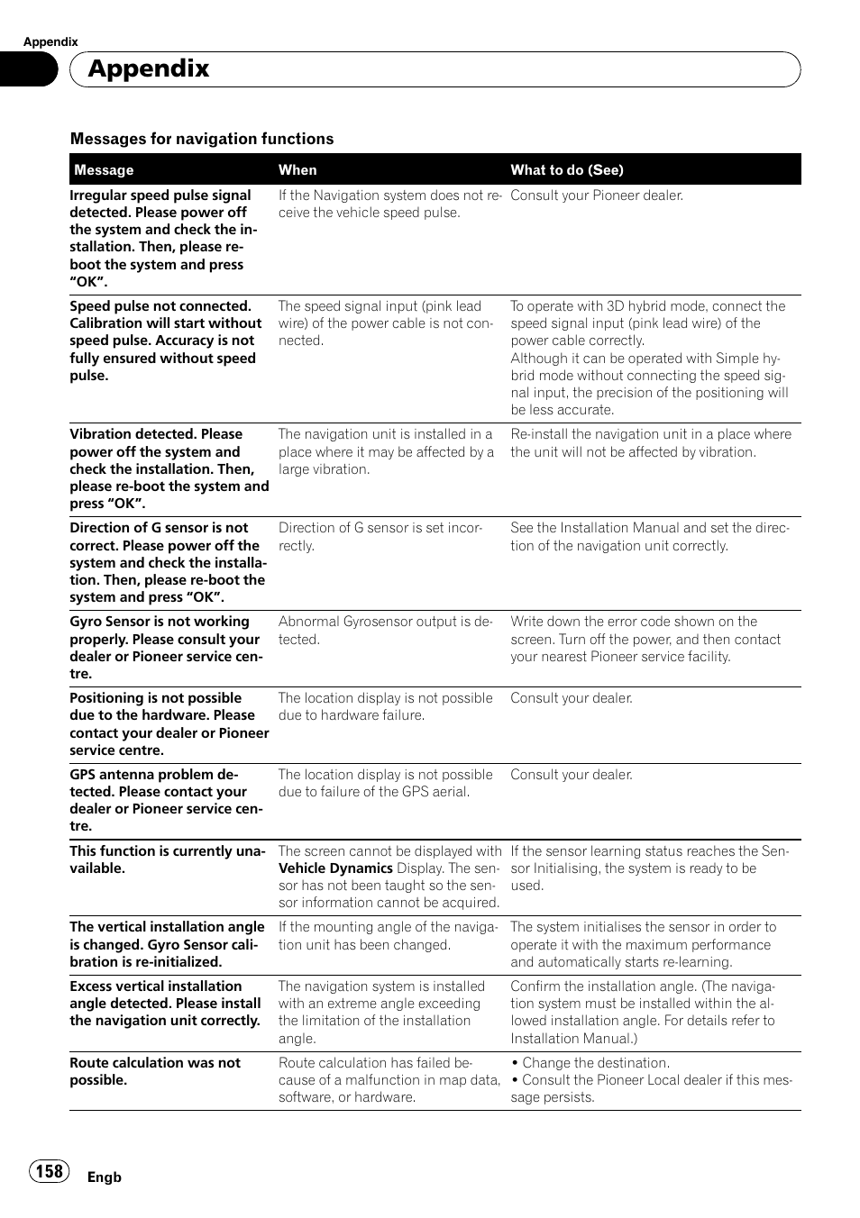 Appendix | Pioneer AVIC-HD3-II User Manual | Page 158 / 189