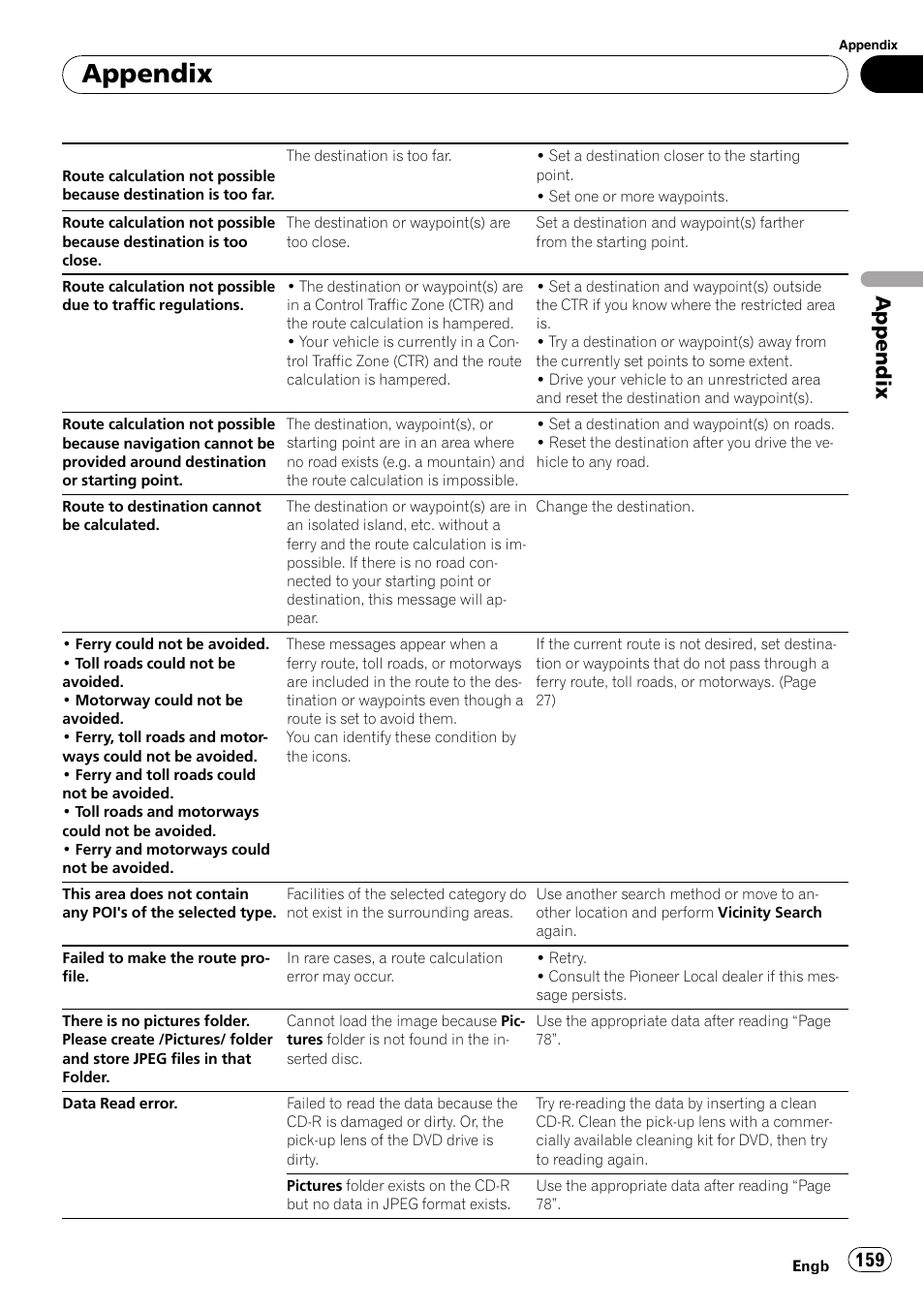 Appendix | Pioneer AVIC-HD3-II User Manual | Page 159 / 189