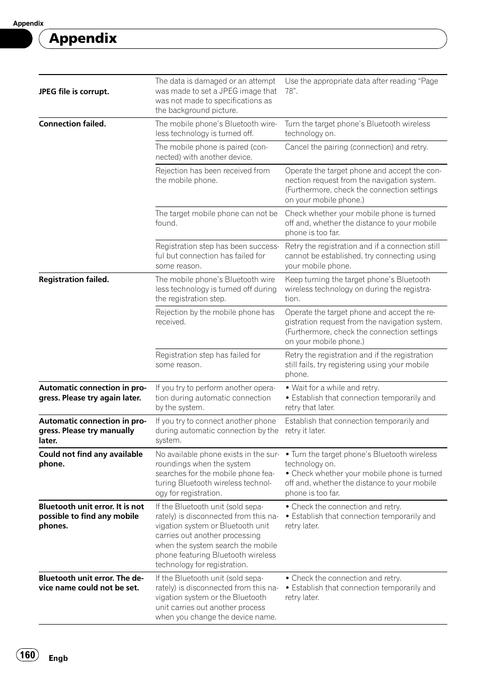 Appendix | Pioneer AVIC-HD3-II User Manual | Page 160 / 189