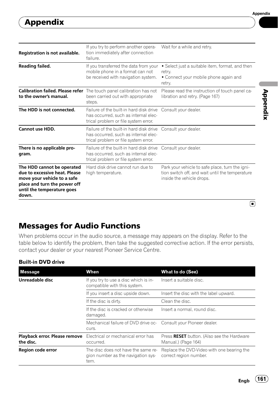 Messages for audio functions, Appendix | Pioneer AVIC-HD3-II User Manual | Page 161 / 189
