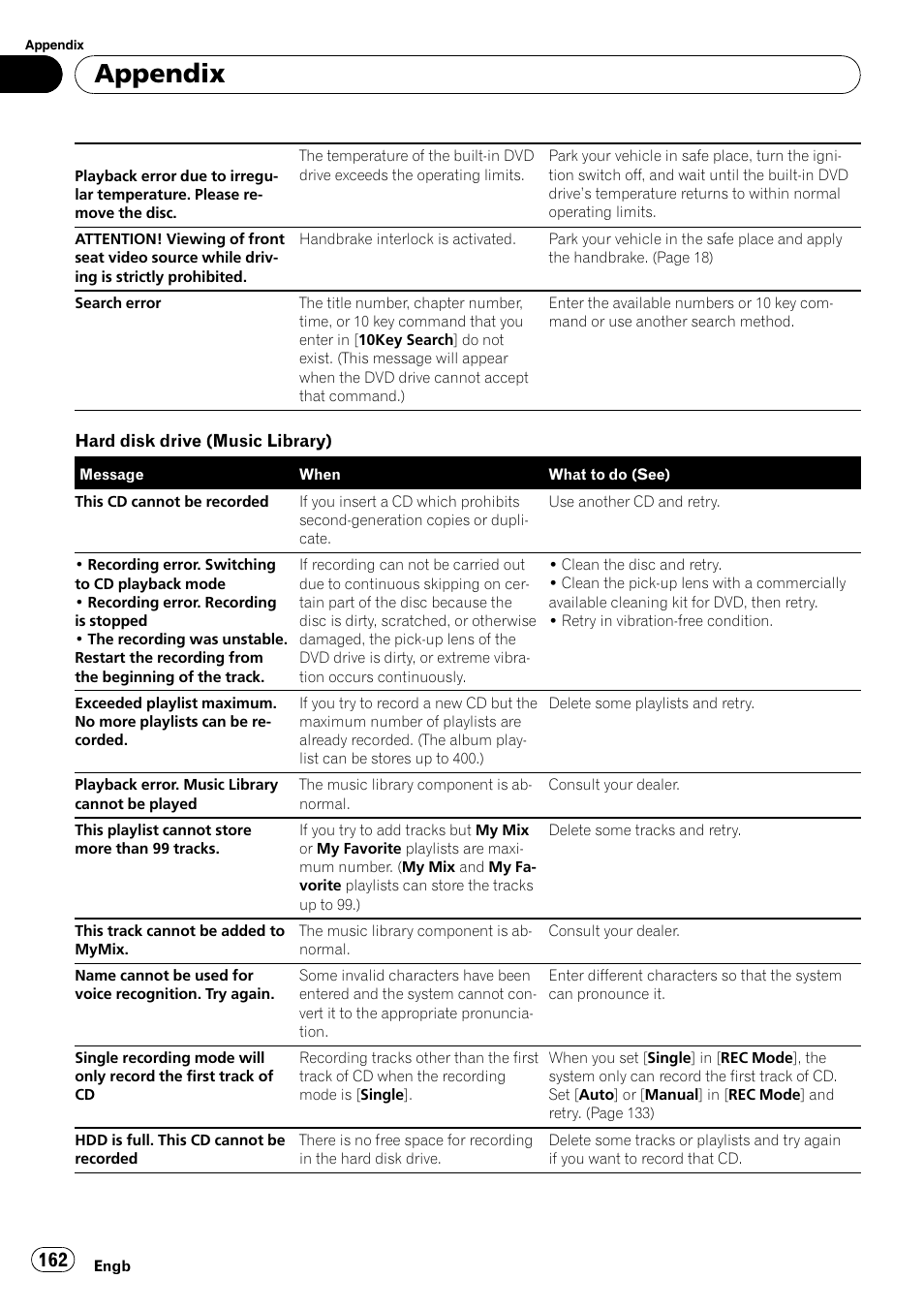 Appendix | Pioneer AVIC-HD3-II User Manual | Page 162 / 189