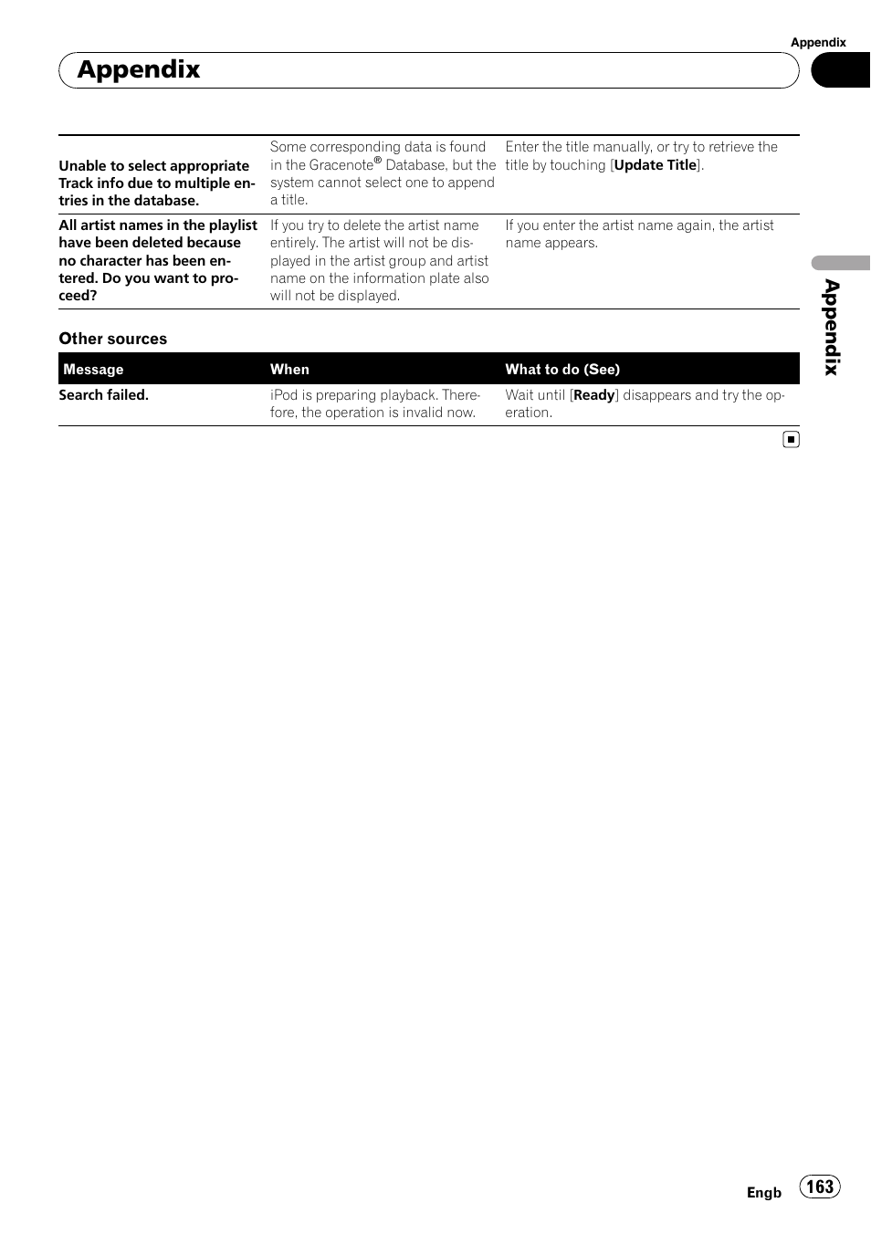 Appendix | Pioneer AVIC-HD3-II User Manual | Page 163 / 189