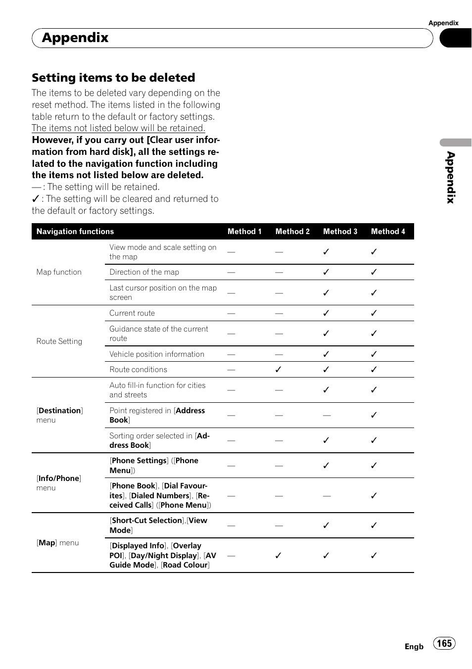 Setting items to be deleted 165, Appendix, Setting items to be deleted | Pioneer AVIC-HD3-II User Manual | Page 165 / 189