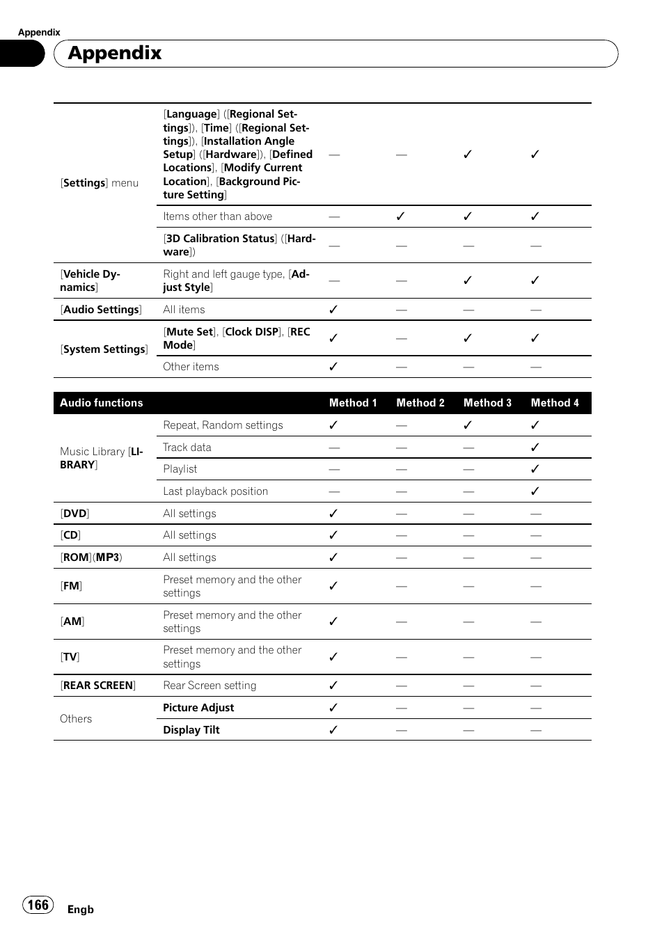 Appendix | Pioneer AVIC-HD3-II User Manual | Page 166 / 189