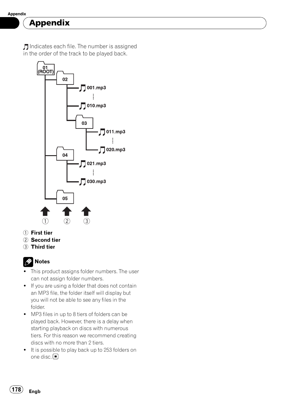 Appendix | Pioneer AVIC-HD3-II User Manual | Page 178 / 189