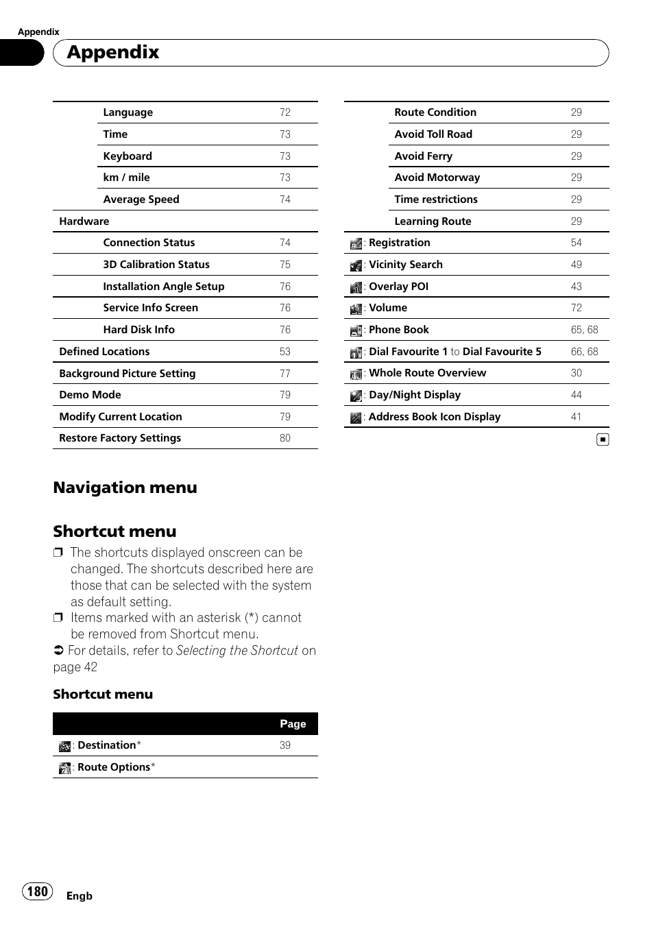 Navigation menu 180, Shortcut menu 180, Appendix | Navigation menu shortcut menu | Pioneer AVIC-HD3-II User Manual | Page 180 / 189
