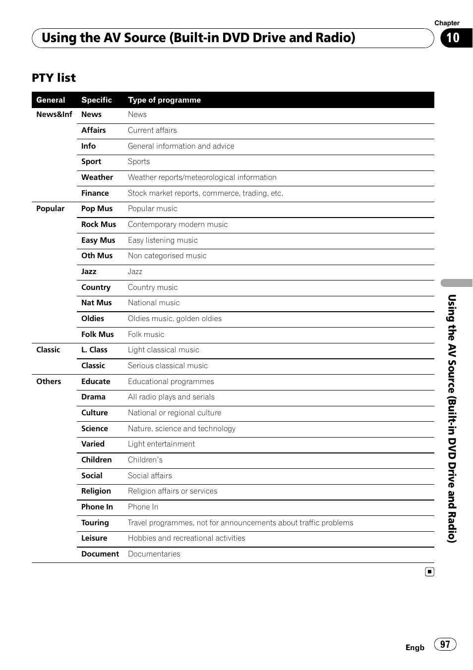 Pty list 97, Using the av source (built-in dvd drive and radio), Pty list | Pioneer AVIC-HD3-II User Manual | Page 97 / 189