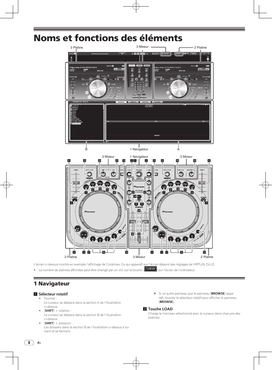 Noms et fonctions des éléments, 1 navigateur | Pioneer DDJ-WeGO-G User Manual | Page 12 / 64