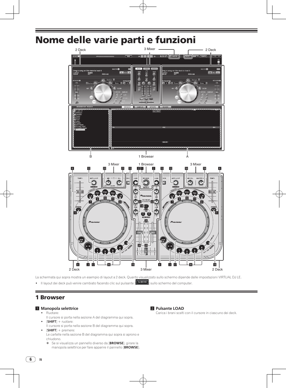 Nome delle varie parti e funzioni, 1 browser | Pioneer DDJ-WeGO-G User Manual | Page 24 / 64