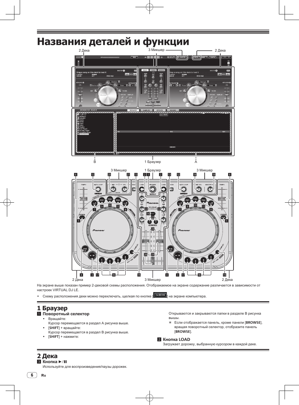 Названия деталей и функции, 1 браузер, 2 дека | Pioneer DDJ-WeGO-G User Manual | Page 54 / 64