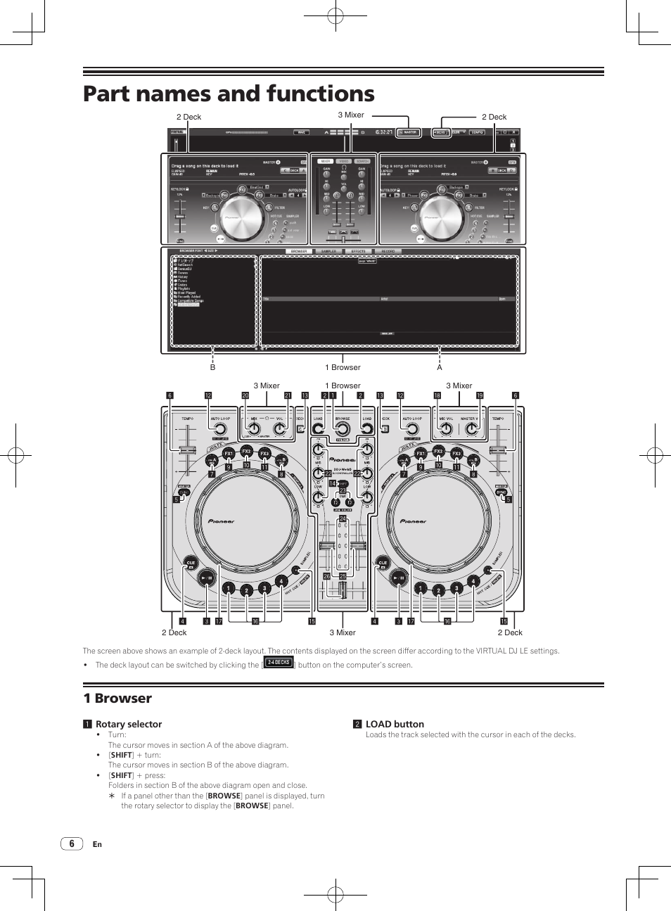 Part names and functions, 1 browser | Pioneer DDJ-WeGO-G User Manual | Page 6 / 64