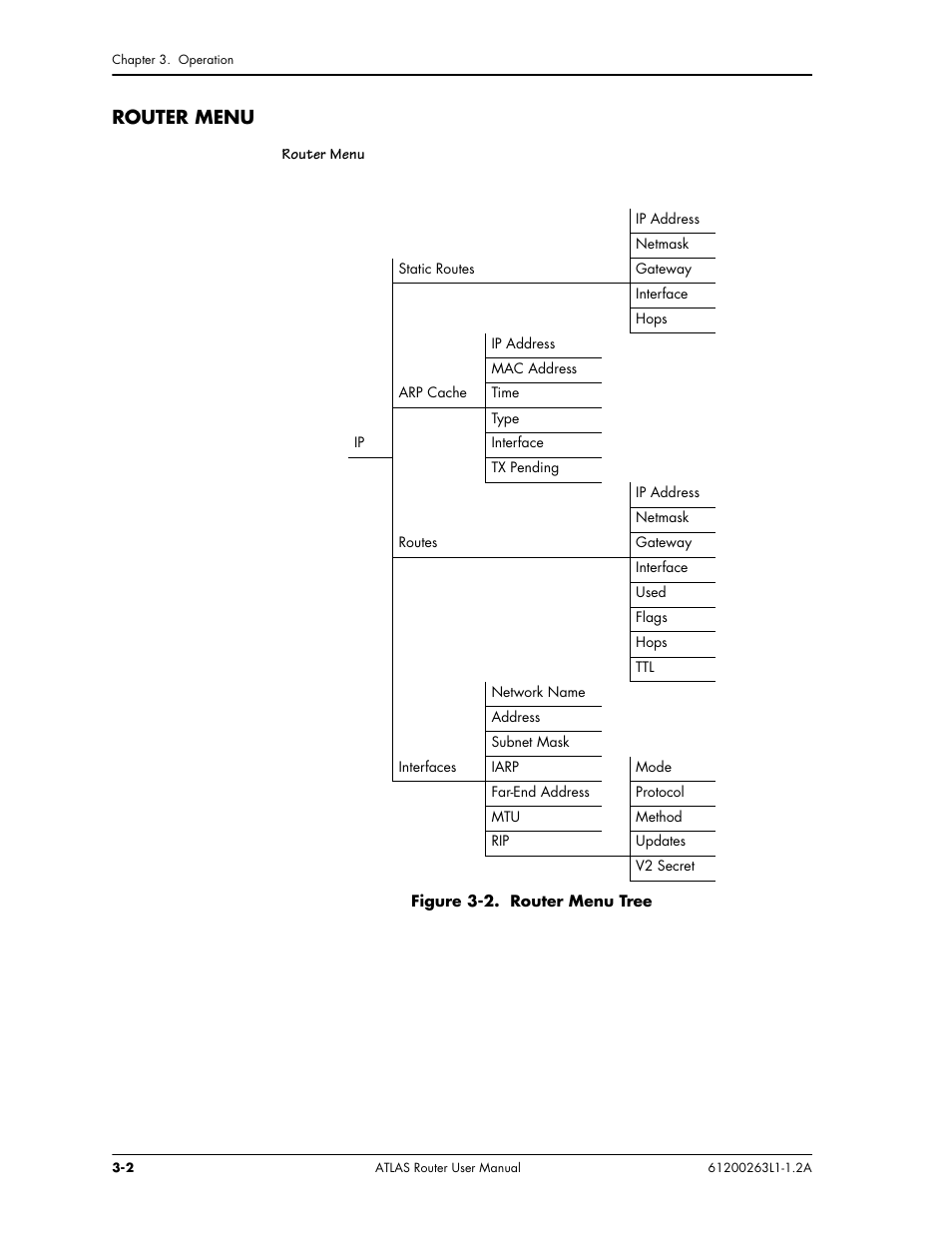 Router menu | ADTRAN 1200263L1-1.2A User Manual | Page 12 / 33