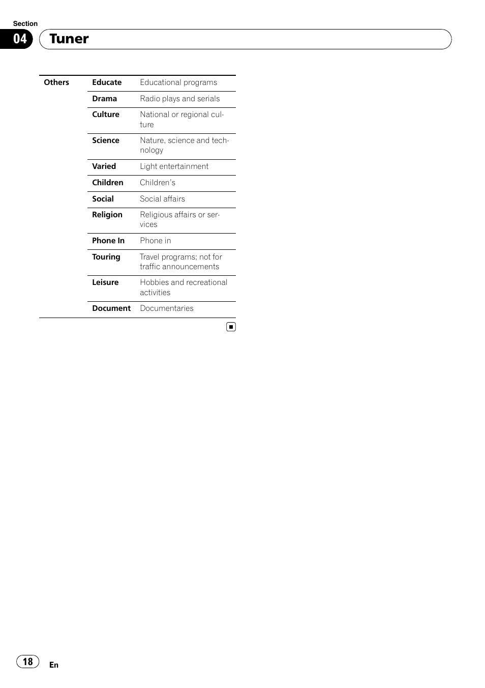 Tuner | Pioneer DEH-P7100BT User Manual | Page 18 / 69