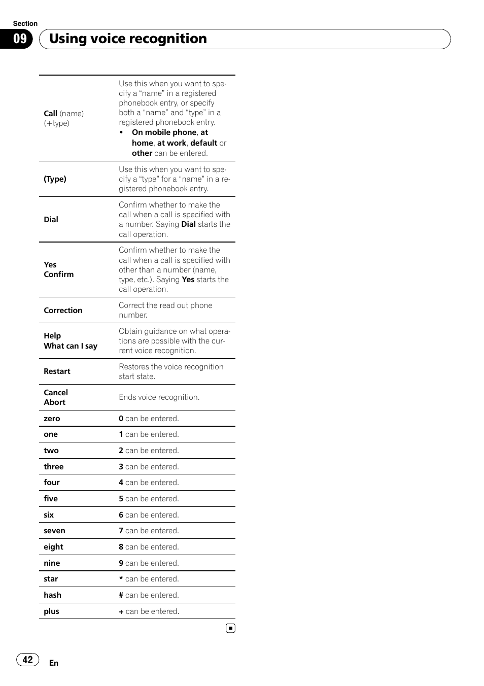 Using voice recognition | Pioneer DEH-P7100BT User Manual | Page 42 / 69