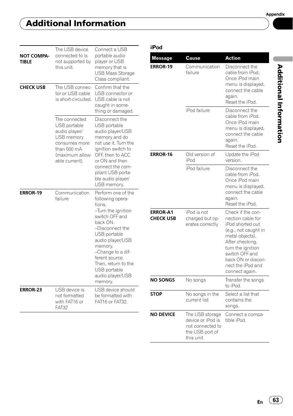 Additional information | Pioneer DEH-P7100BT User Manual | Page 63 / 69