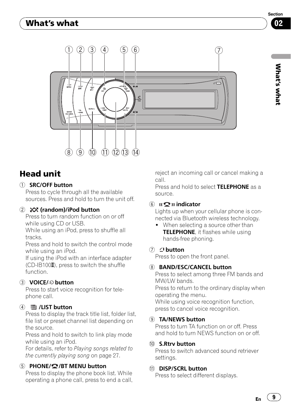 What, S what, Head unit | Pioneer DEH-P7100BT User Manual | Page 9 / 69