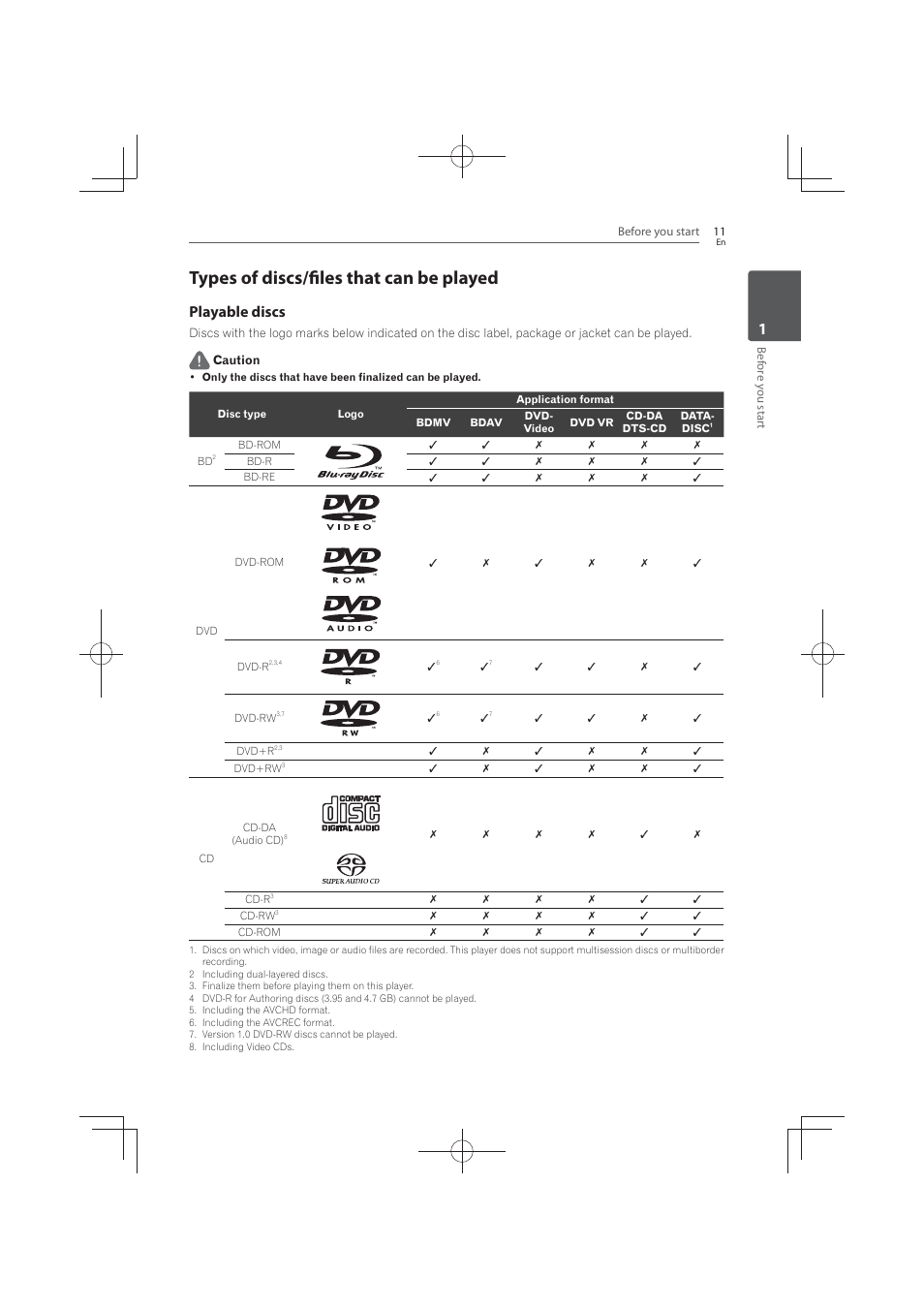 Types of discs/files that can be played, Playable discs | Pioneer MCS-FS131 User Manual | Page 11 / 576