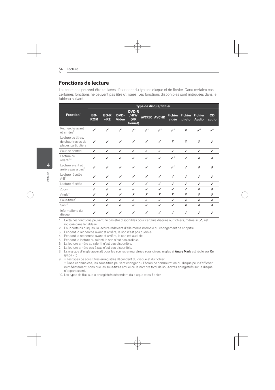 Fonctions de lecture | Pioneer MCS-FS131 User Manual | Page 148 / 576
