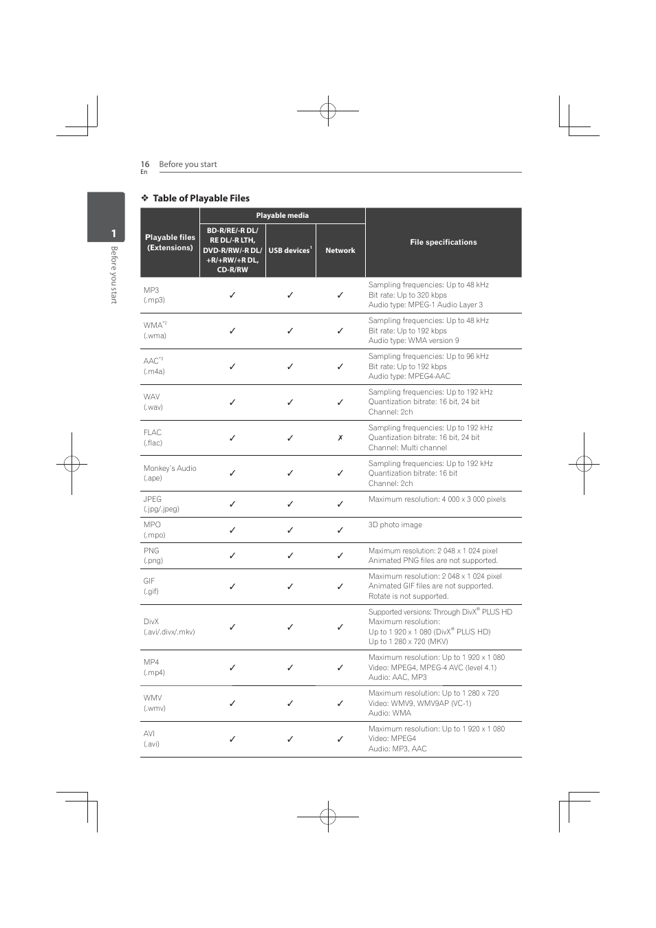 Pioneer MCS-FS131 User Manual | Page 16 / 576