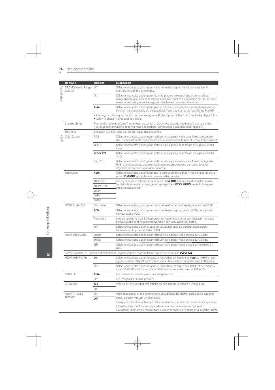 Pioneer MCS-FS131 User Manual | Page 168 / 576