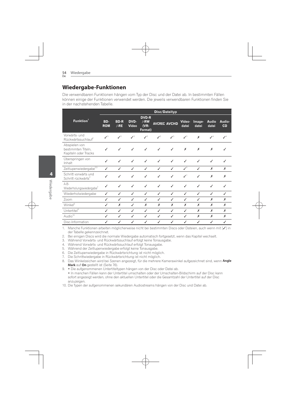 Wiedergabe-funktionen | Pioneer MCS-FS131 User Manual | Page 250 / 576