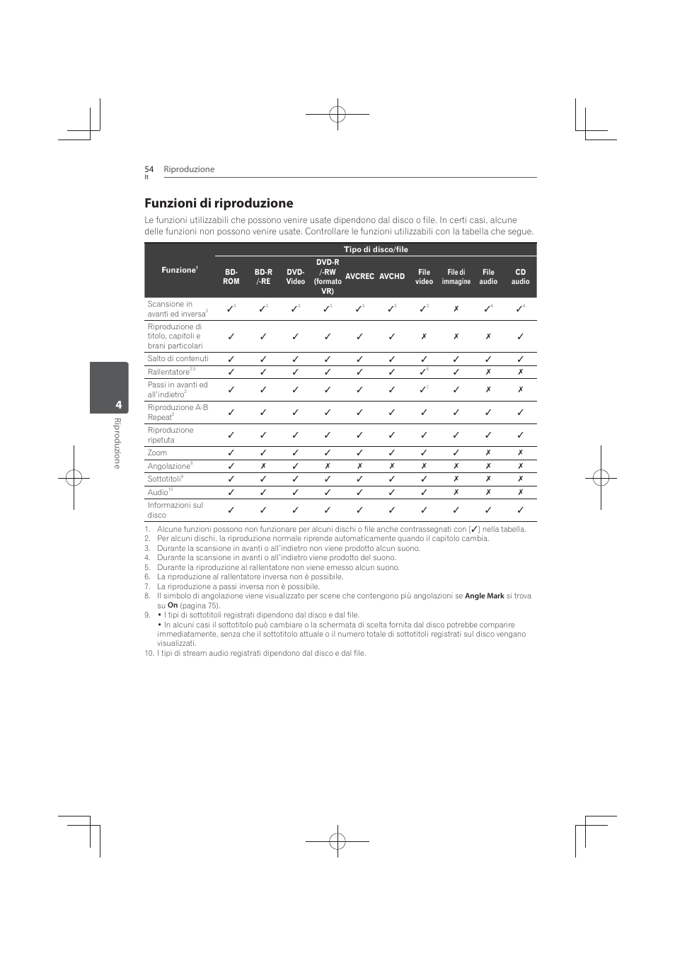 Funzioni di riproduzione | Pioneer MCS-FS131 User Manual | Page 344 / 576
