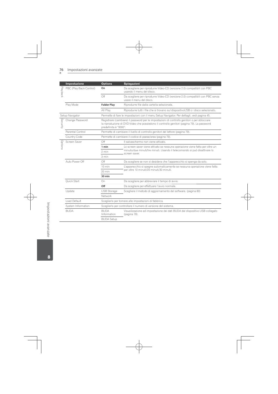 Pioneer MCS-FS131 User Manual | Page 366 / 576
