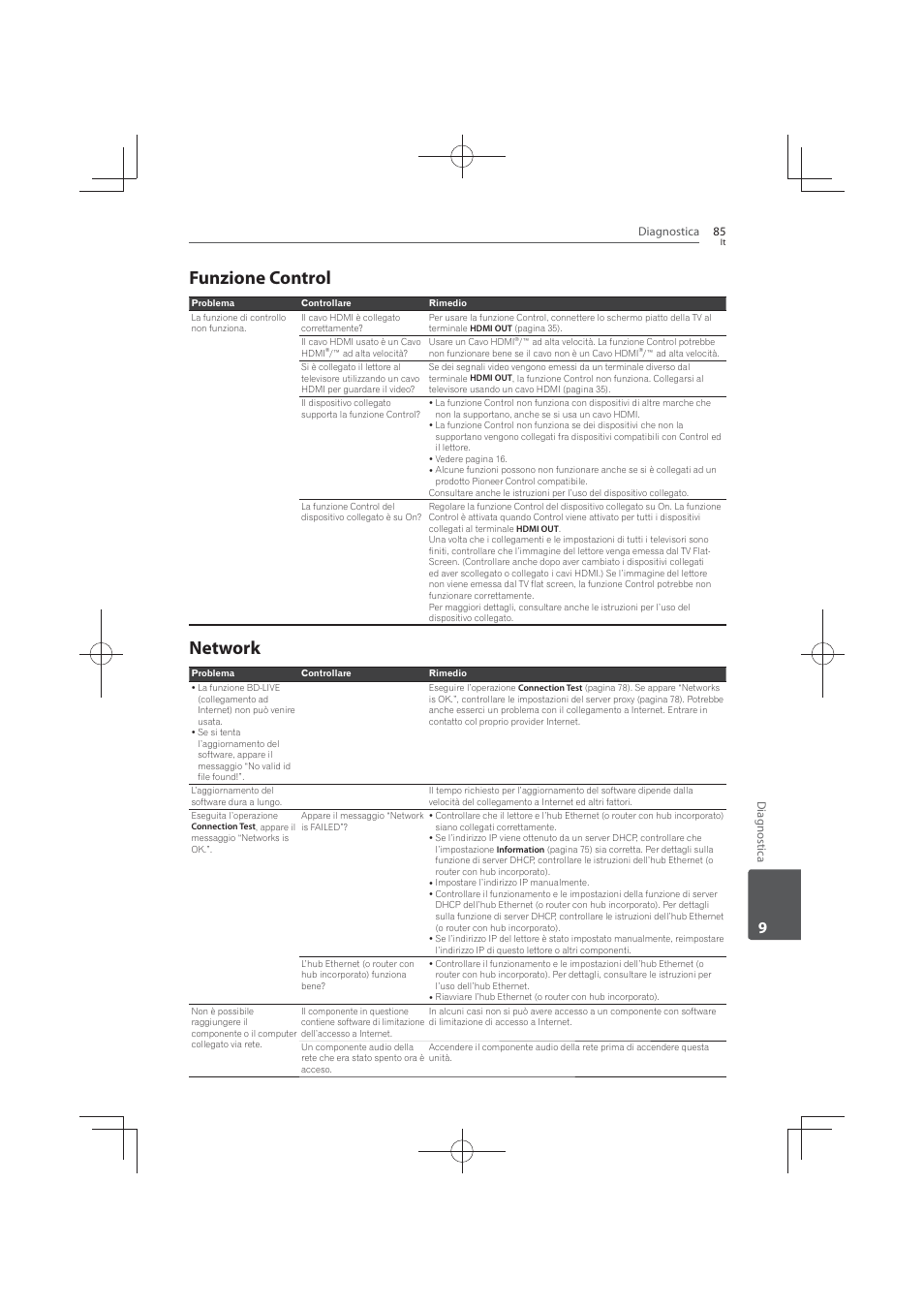 Funzione, Control, Network | Funzione control | Pioneer MCS-FS131 User Manual | Page 375 / 576