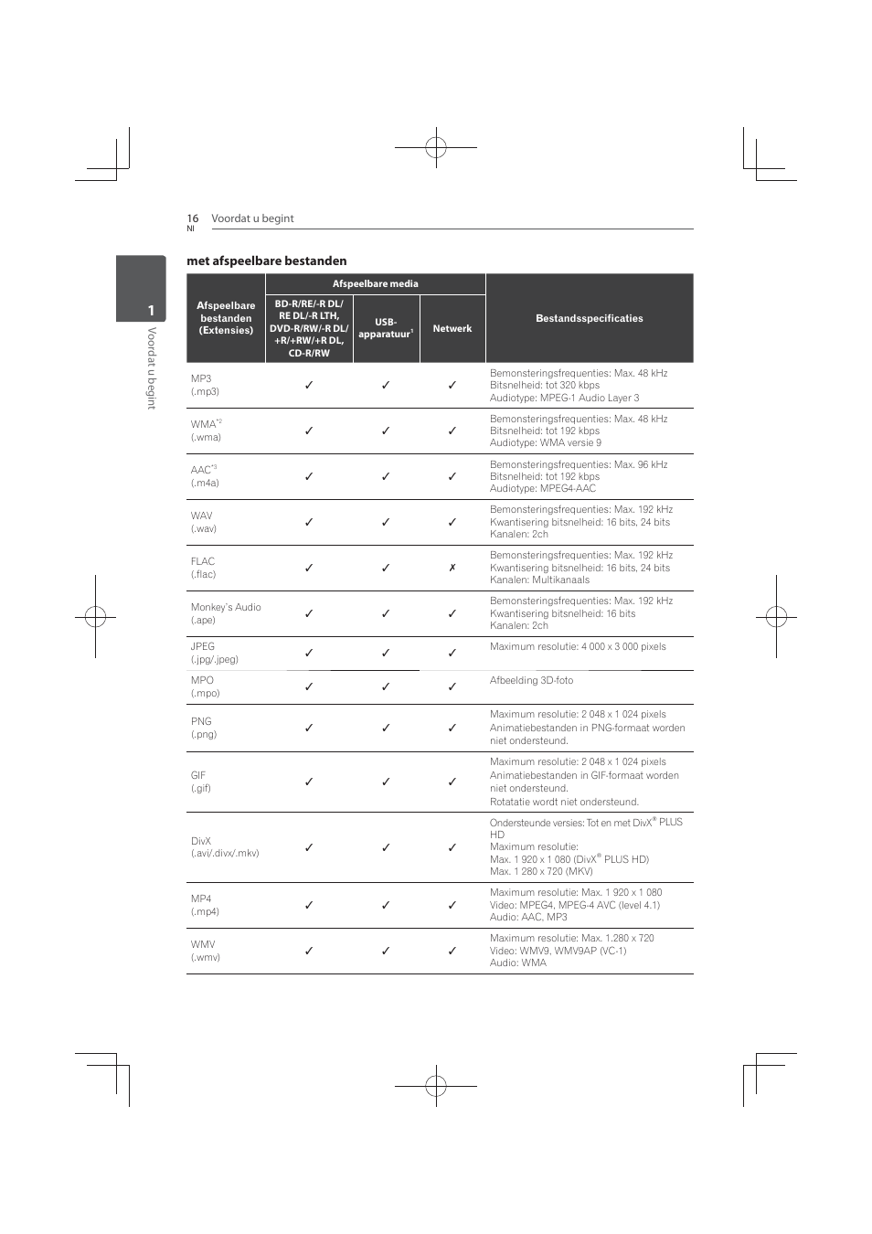 Pioneer MCS-FS131 User Manual | Page 400 / 576