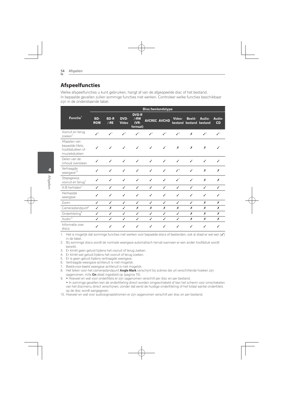 Afspeelfuncties | Pioneer MCS-FS131 User Manual | Page 438 / 576