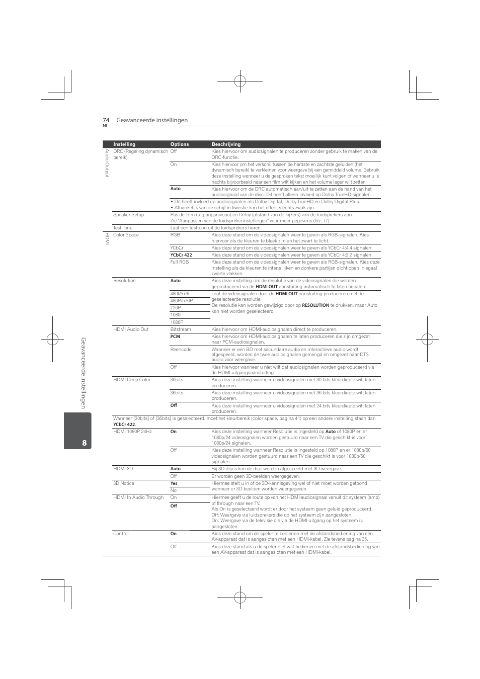 Pioneer MCS-FS131 User Manual | Page 458 / 576