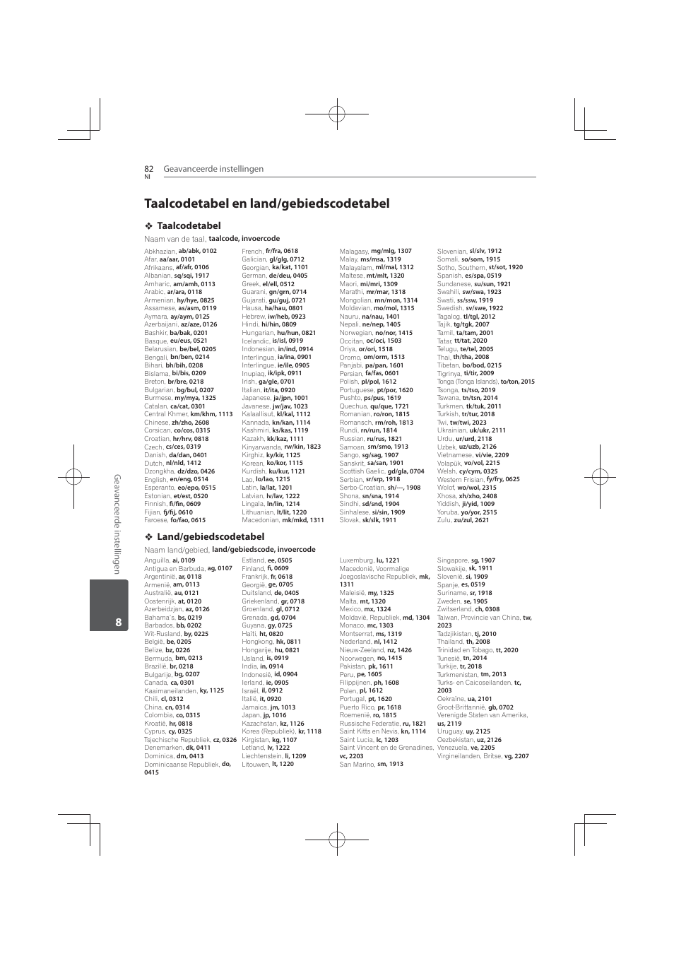 Taalcodetabel en land/gebiedscodetabel | Pioneer MCS-FS131 User Manual | Page 466 / 576