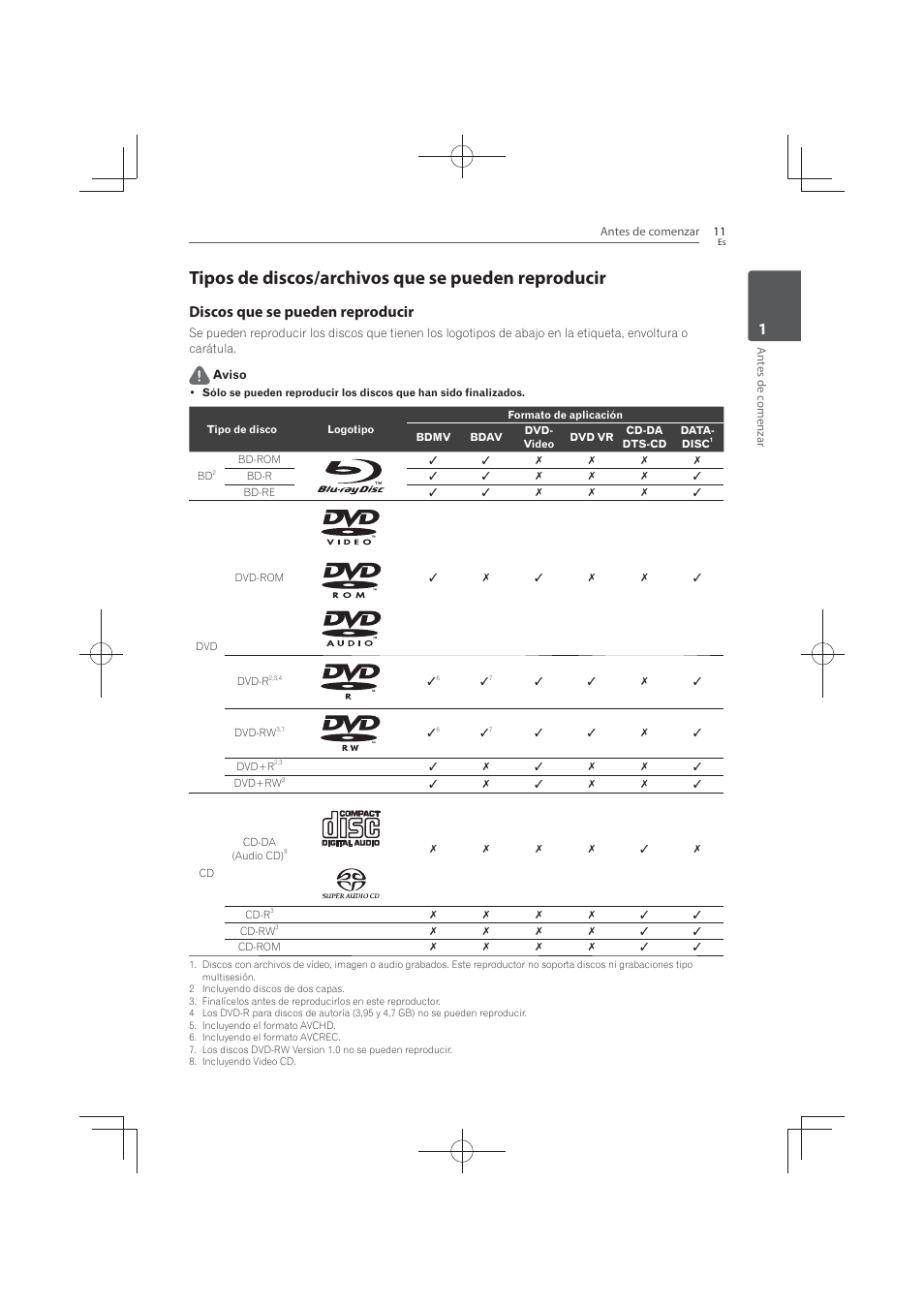 Tipos de discos/archivos que se pueden reproducir, Discos que se pueden reproducir | Pioneer MCS-FS131 User Manual | Page 489 / 576