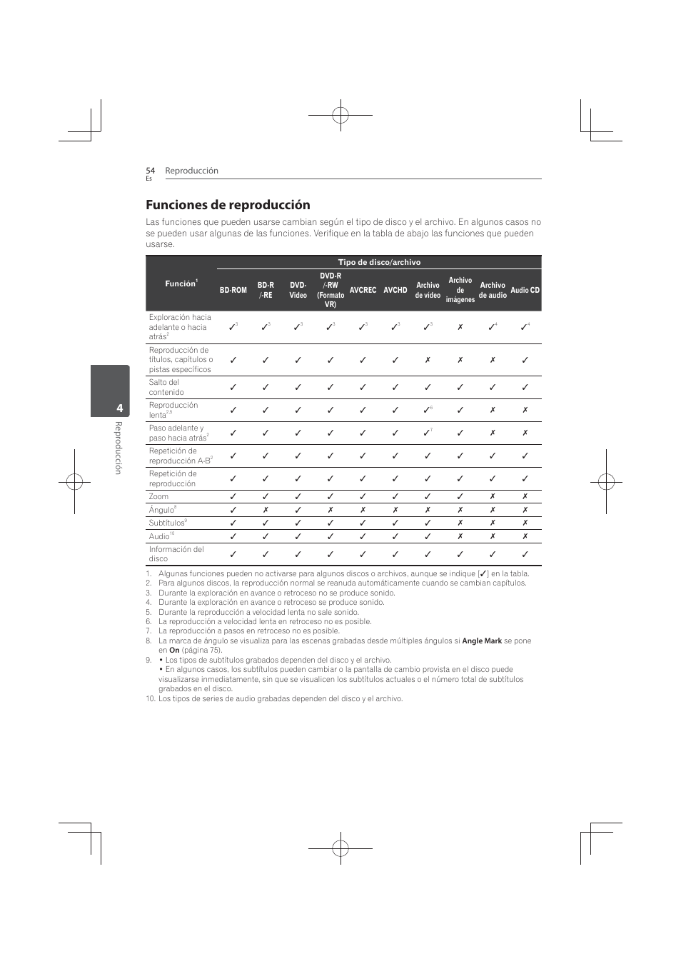 Funciones de reproducción | Pioneer MCS-FS131 User Manual | Page 532 / 576