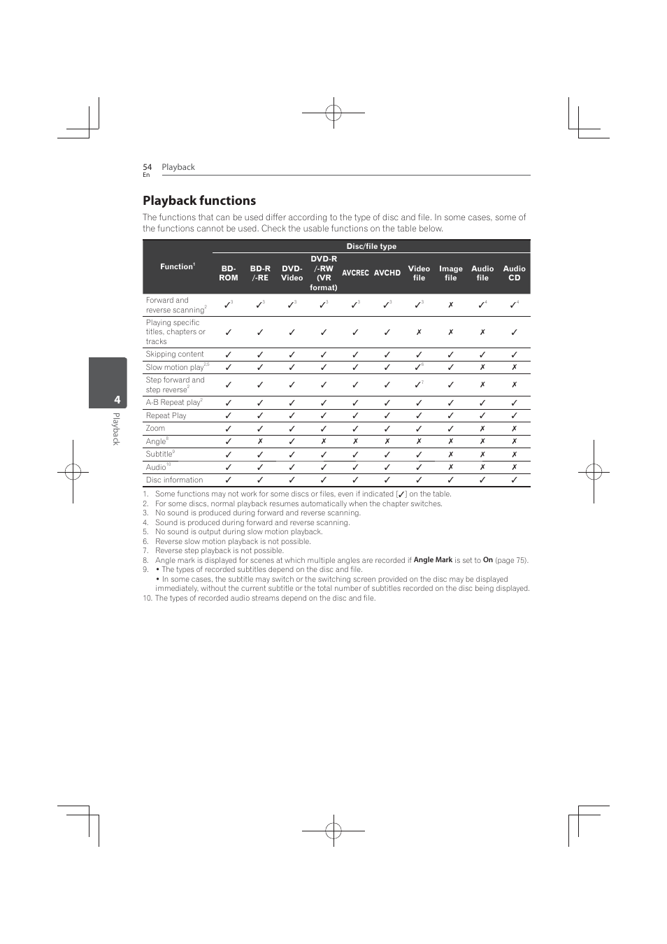 Playback, Functions, Playback functions | Pioneer MCS-FS131 User Manual | Page 54 / 576